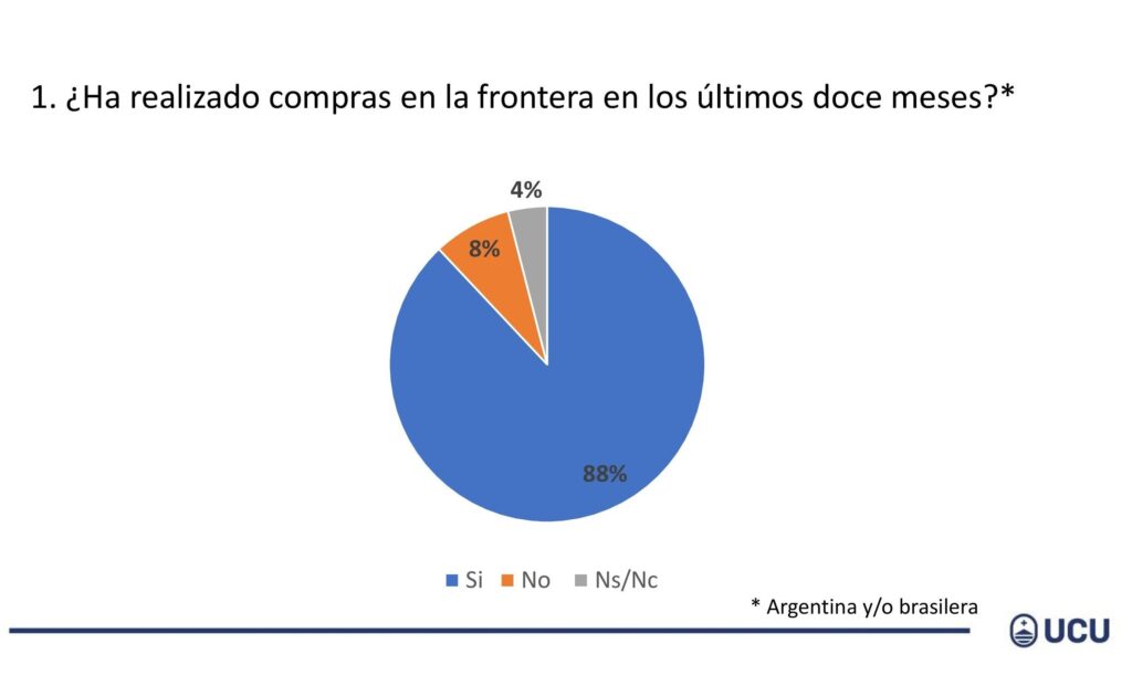 Cómo es el salteño que viene a comprar a Concordia