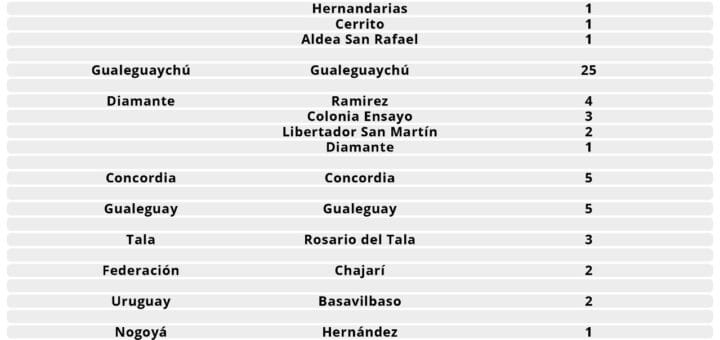 alt="localidades donde se registraron nuevos casos"