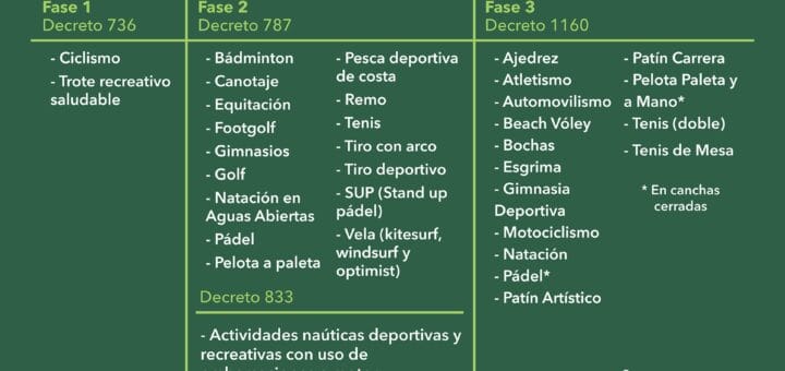 Alt="vuelve la recreacion y el deporte a parana y localidades vecinas"