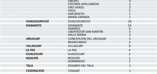 Alt= "murieron por coronavirus"