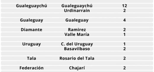 alt="Hubo 99 nuevos casos de coronavirus en Entre Ríos"