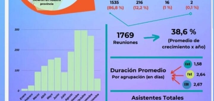 alt="infografia datos turismo de reuniones entre rios"