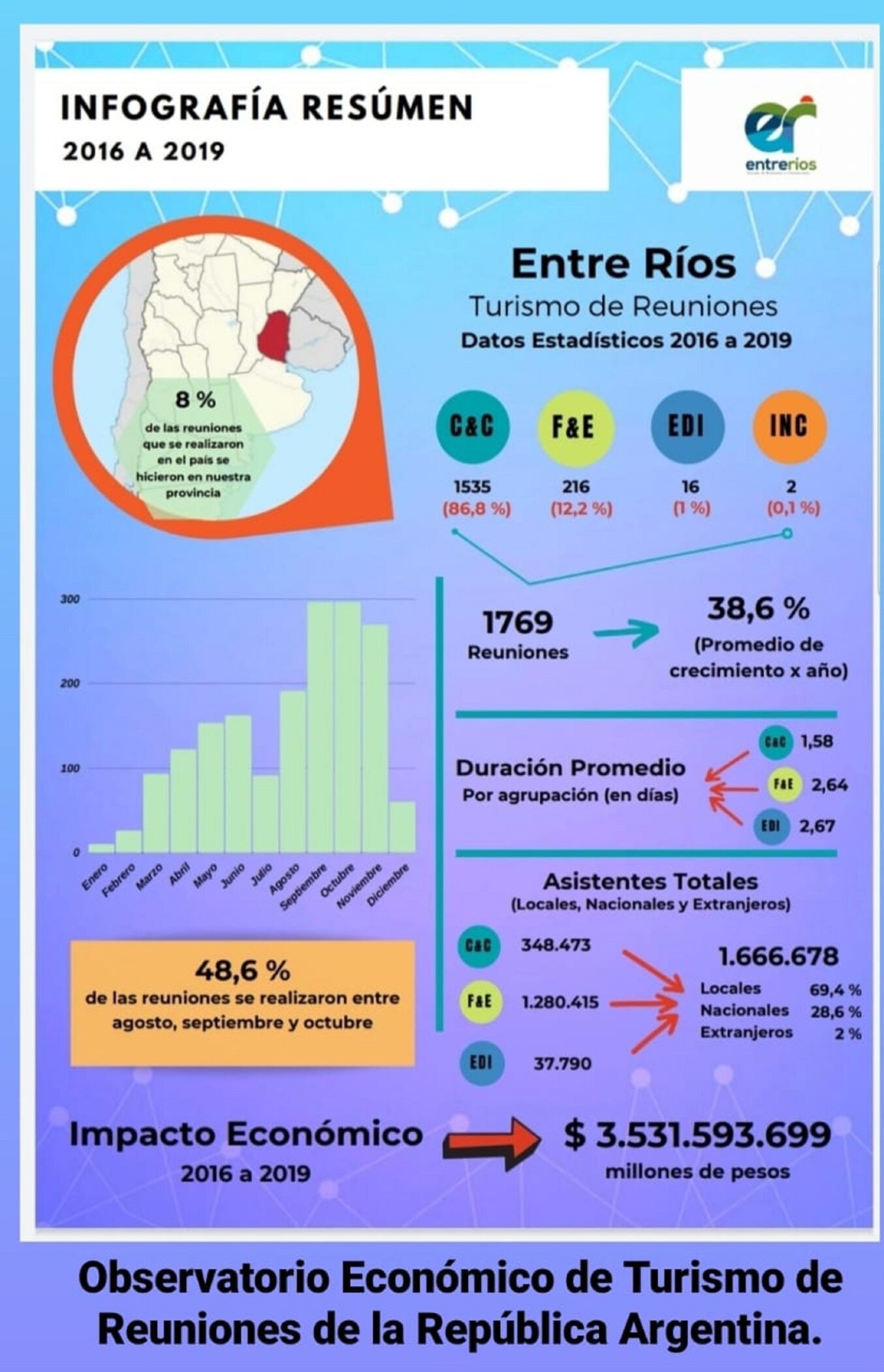 alt="infografia datos turismo de reuniones entre rios"