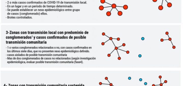 alt="nueva clasificación de zonas según contexto epidemiológico"