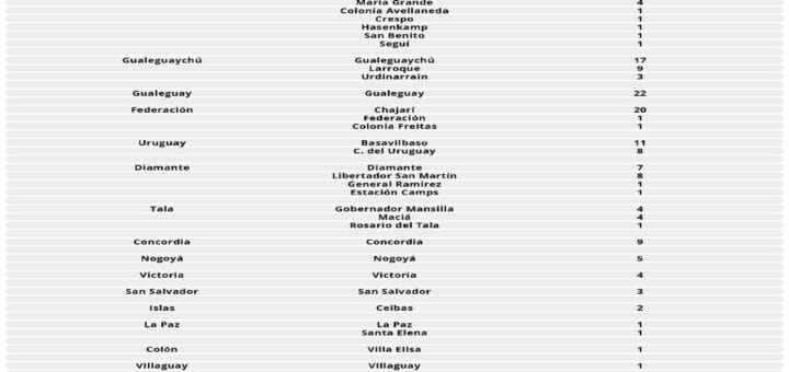 alt="detalle de casos de coronavirus por localidades"