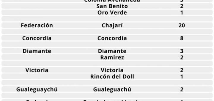 alt="detalle de casos de coronavirus por localidad"