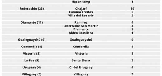 alt="detalle de casos de coronavirus por localidad"