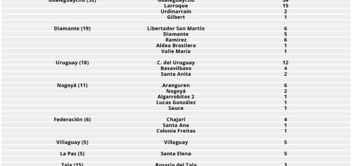 alt="Detalle de casos por localidad y Departamento, aportado por el Área de Vigilancia Epidemiológica del Ministerio de Salud"