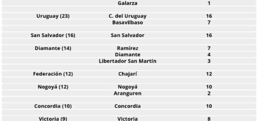 alt="detalle de casos de coronavirus por Departamento y por localidad"