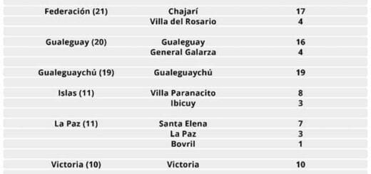 alt="casos de coronavirus por localidad y por departamento"