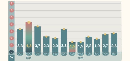 alt="variaciones porcentuales mensuales"