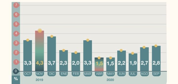 alt="variaciones porcentuales mensuales"