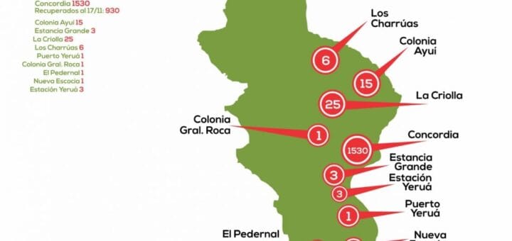 alt="El Departamento Concordia tuvo la mayor cantidad de casos de coronavirus en la provincia"