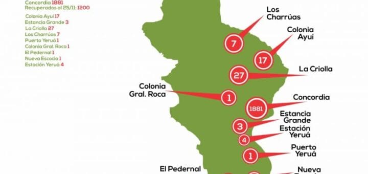 alt="en el departamento Concordia hubo ocho muertes por coronavirus"