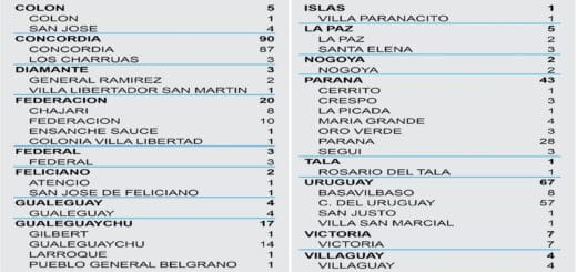 alt="cuadro con el número de casos de coronavirus por departamento y por localidad"