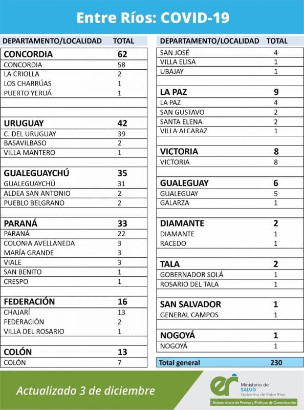 alt="cuadro con detalle de casos de coronavirus por Departamento y por localidad"