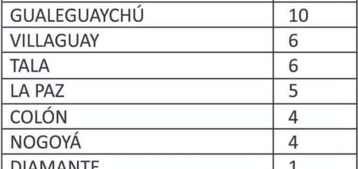 alt="cuadro con el número de casos de coronavirus por Departamento"