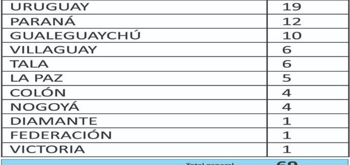 alt="cuadro con el número de casos de coronavirus por Departamento y por localidad"