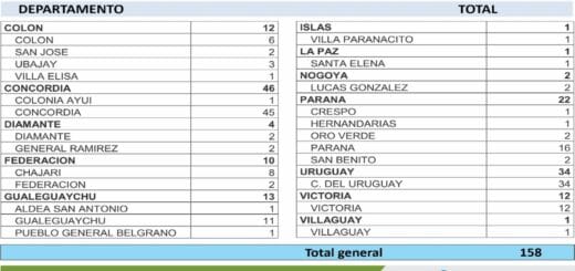 alt="cuadro con el número de casos de coronavirus por Departamento y por localidad"