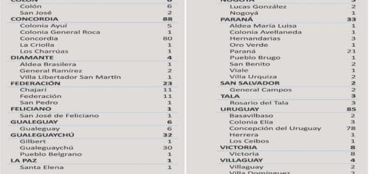 alt="mapa de entre rios con el número de casos de coronavirus registrados en la provincia"