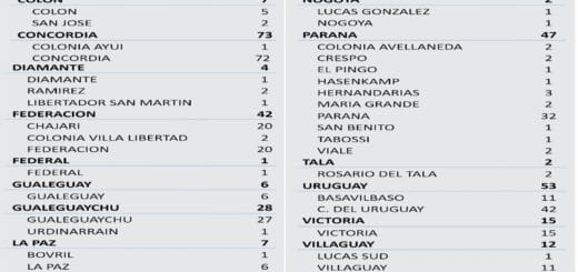 alt="cuadro con número de casos de cornoavirus por Depratamento y por localidad"