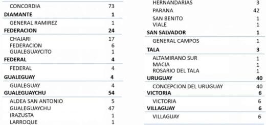 alt="cuadro con número de casos de coronavirus por Departamento y por localidad"
