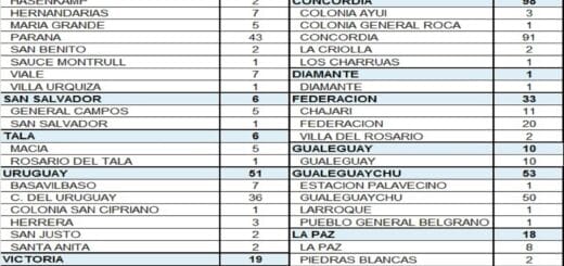 alt="cuadro con el número de casos de coronavirus por localidad y por departamento"