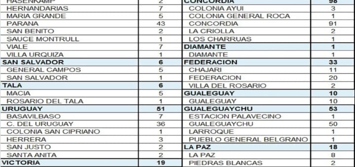 alt="cuadro con el número de casos de coronavirus por localidad y por departamento"