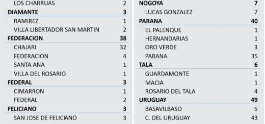 alt="cuadro con el número de casos de coronavirus por departamento y por localidad"