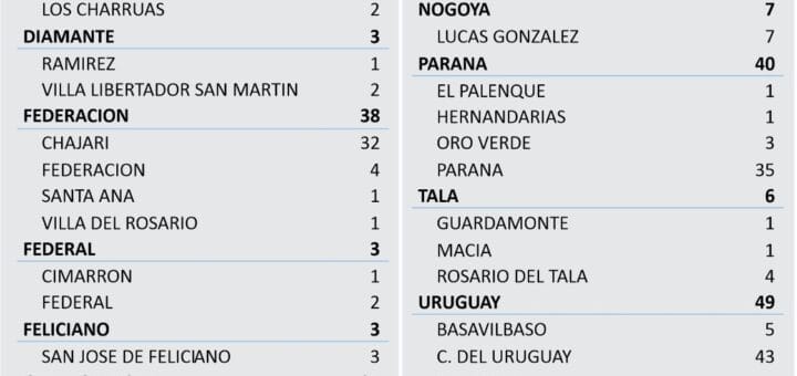 alt="cuadro con el número de casos de coronavirus por departamento y por localidad"