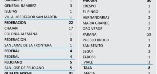 alt="cuadro con número de nuevos casos de coronavirus por Departamento y por localidad"