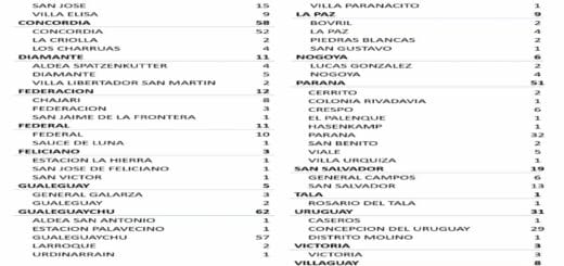 alt="cuadro con número de casos de coronavirus por departamento y por localidad"
