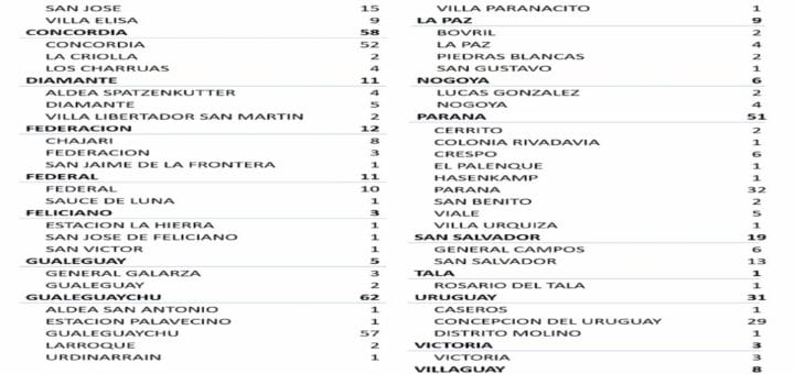 alt="cuadro con número de casos de coronavirus por departamento y por localidad"