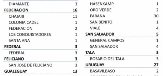 alt="cuadro con nuevos casos de coronavirus por departamento y por localidad"