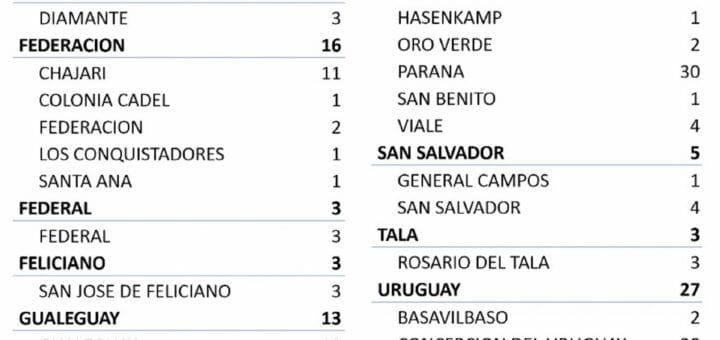 alt="cuadro con nuevos casos de coronavirus por departamento y por localidad"