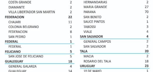 alt="cuadro número de casos coronavirus en departamentos y localidades"