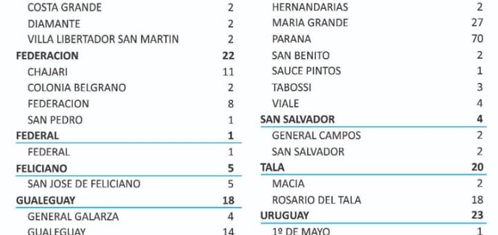 alt="cuadro número de casos coronavirus en departamentos y localidades"