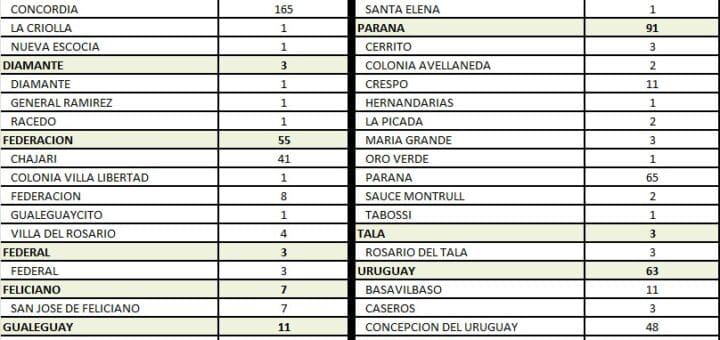 alt="cuadro con el número de casos de coronavirus por localidad y por Departamento"