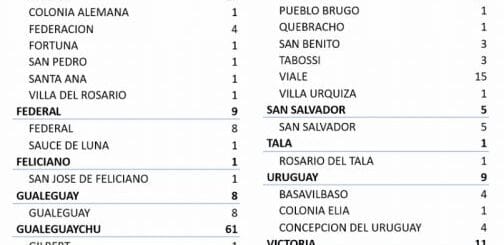 alt="cuadro con el número de nuevos casos de coronavirus por localidad y por Departamento"