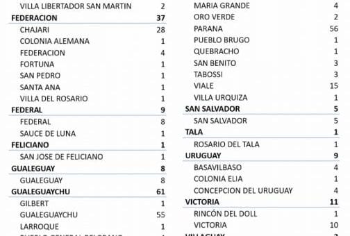 alt="cuadro con el número de nuevos casos de coronavirus por localidad y por Departamento"