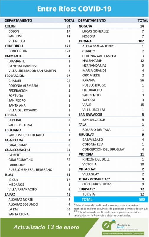 alt="cuadro con el número de nuevos casos de coronavirus por localidad y por Departamento"