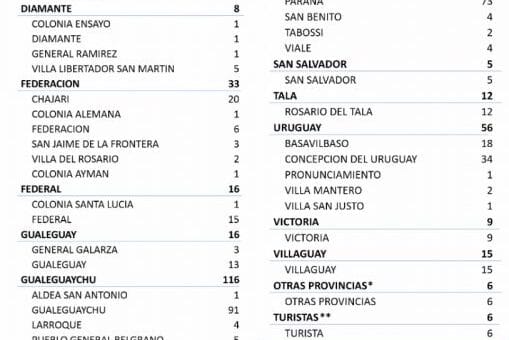 alt="cuadro con el número de casos de coronavirus por localidad y por departamento"