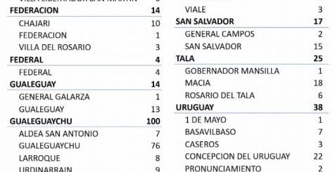 alt="cuadro con número de casos de coronavirus por Departamento y por localidad"