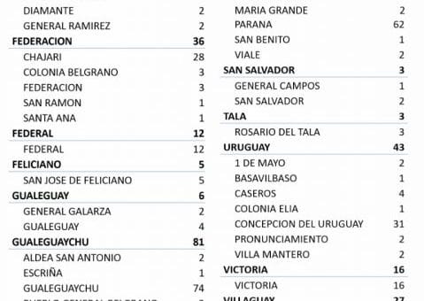alt="cuadro con detalle del número de casos de coronavirus por departamento y localidad"
