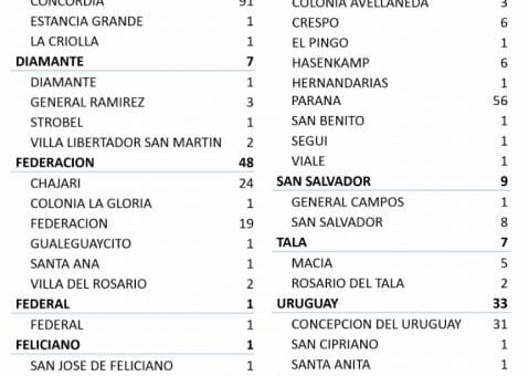 alt="cuadro con número de casos de coronavirus por departamento y por localidad"