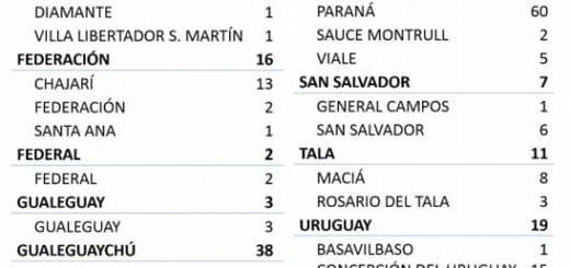 alt="cuadro con el número de nuevos casos de coronavirus por Departamento y por localidad"