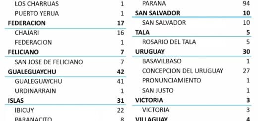 alt="cuadro con el número de nuevos casos de coronavirus registrados por Departamento y por localidad"
