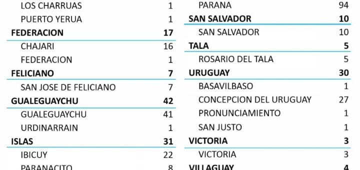 alt="cuadro con el número de nuevos casos de coronavirus registrados por Departamento y por localidad"