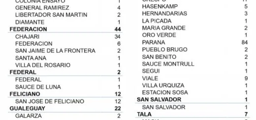 alt="cuadro con el número de casos de coronavirus registrados por Departamento y por localidad"
