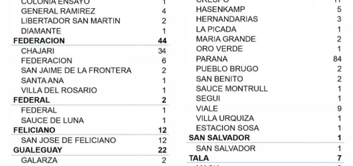alt="cuadro con el número de casos de coronavirus registrados por Departamento y por localidad"